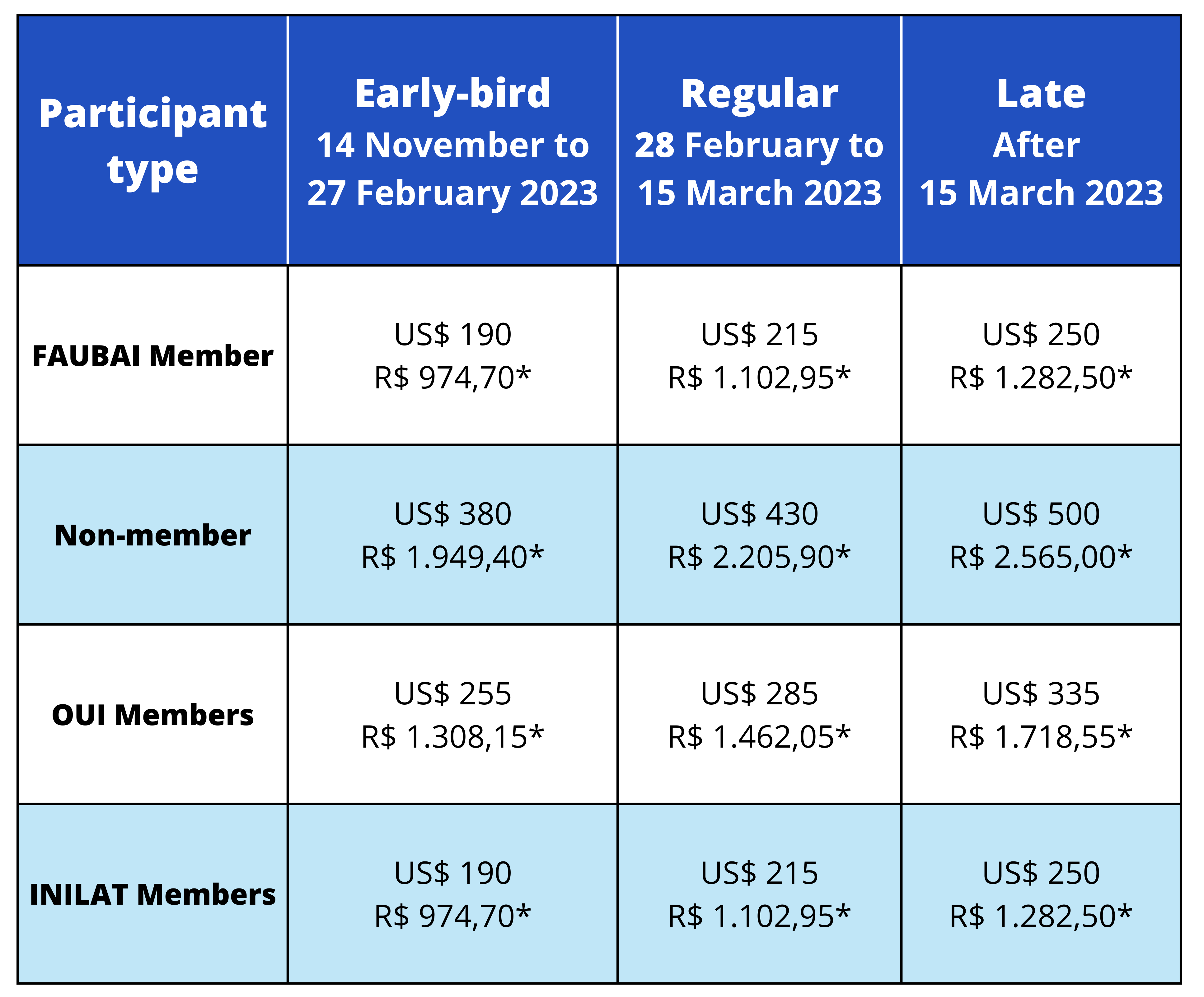 Registration - FAUBAI 2023 Conference